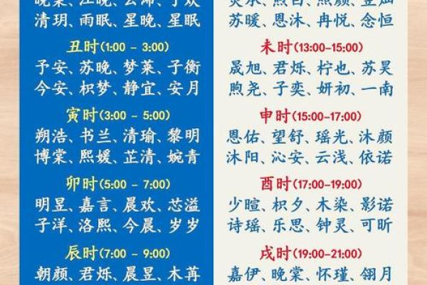 给新生宝宝取名的十大秘诀 给新生宝宝取名的十大秘诀