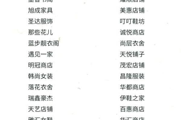 小型超市命名指南 选择一个吸引顾客的独特名字