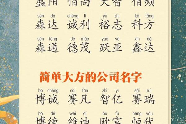 公司起名网打分测试：精准评估公司名称的选择