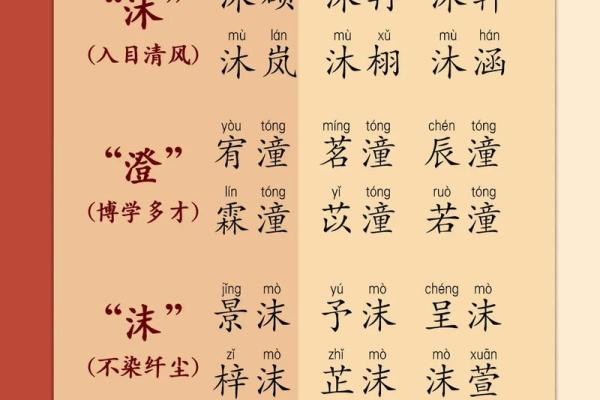 如何为带硕字的男孩取个寓意深远的名字