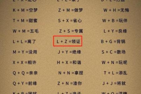 如何通过姓名测试打分优化你的名字
