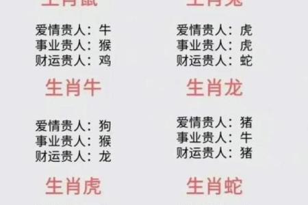 属相揭秘 出生年份与生肖的对应