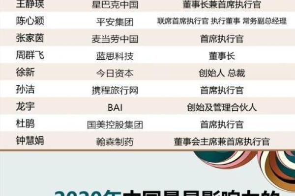 如何为建筑公司起个独特且有影响力的名字