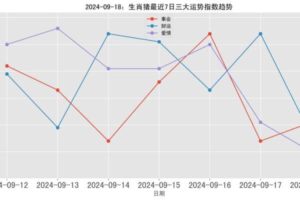 属猪宝宝未来一年运势全方位指导 属猪宝宝未来一年运势全方位指导
