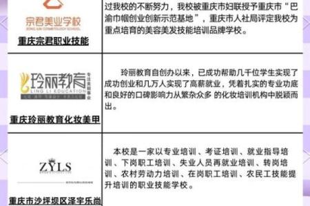 如何挑选培训学校名字？从这个大全开始