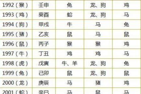 肖配对分析：最佳姻缘搭配揭秘