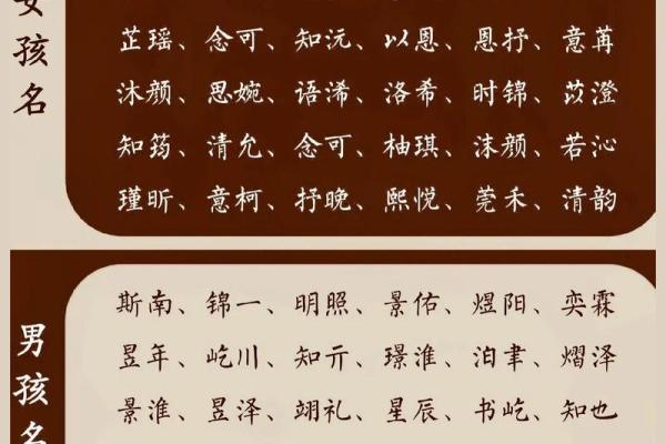 如何为宝宝选择一个既有意义又独特的名字 如何为宝宝选择一个既有意义又独特的名字