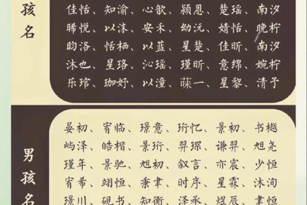 未出生宝宝免费起名 找到最适合的名字方法 未出生宝宝免费起名 找到最适合的名字方法