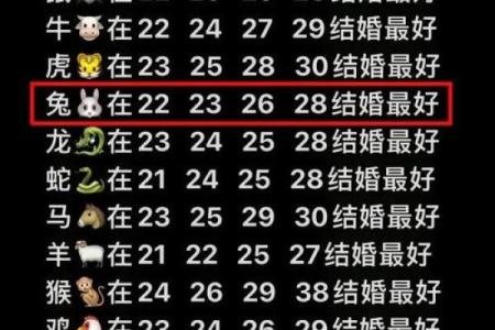 探索属相相配的奥秘：如何根据生肖找到理想伴侣