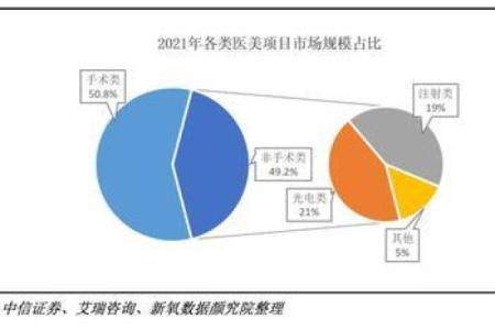 探索出生人群的最佳配对
