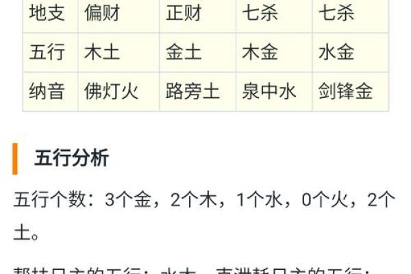 宝宝名字的风水与五行搭配指南 宝宝名字的风水与五行搭配指南