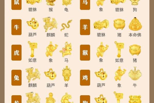 了解木命属相:哪些生肖命中带木 了解木命属相:哪些生肖命中带木