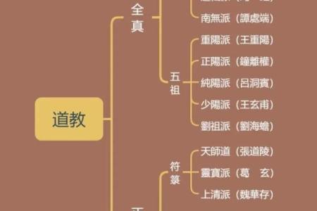 道家文化中的唯美名字推荐 适合取名的灵性与寓意