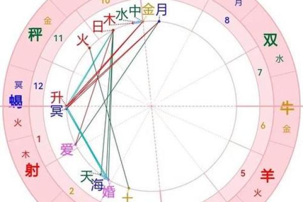 运势占卜解析:揭开你这一年的命运之谜 运势占卜解析:揭开你这一年的命运之谜