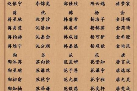 为宝宝起名字的十大技巧，帮你选个有意义又独特的名字