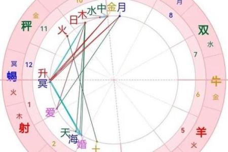 运势占卜解析：揭开你这一年的命运之谜