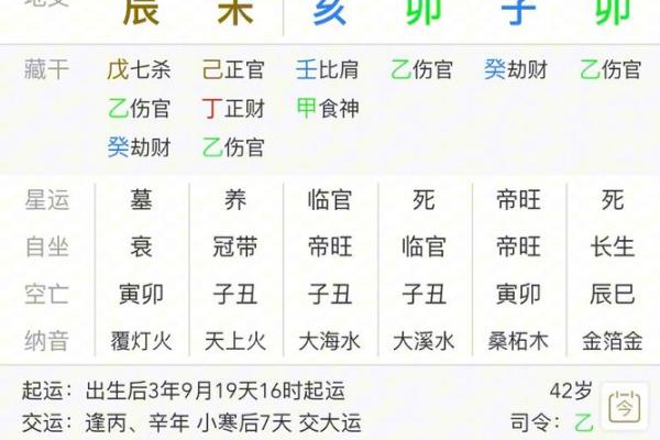 伤官命格的性格特征与运势分析 伤官命格的性格特征与运势分析