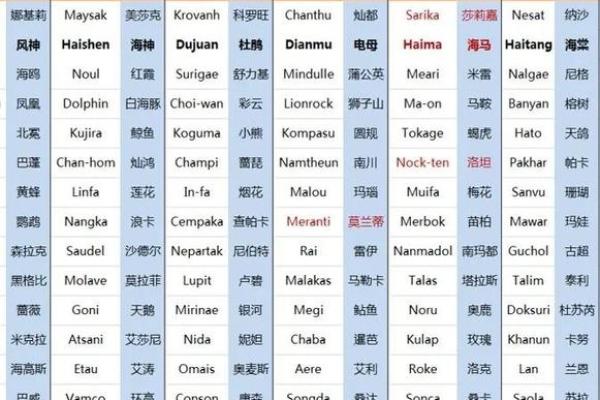 西班牙人名字的文化意义与命名传统解析
