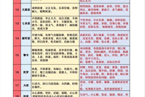 紫微星盘运势预测与分析 紫微星盘运势预测与分析