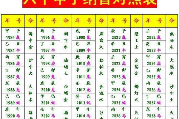 属什么生肖，了解这一年龄段的运势与命理