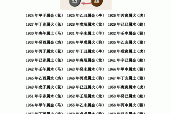 金木水火土命的起源与命理学中的重要性 金木水火土命的起源与命理学中的重要性