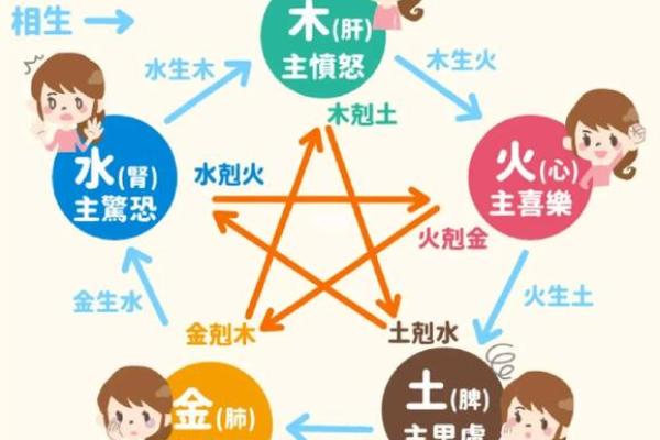 金木水火土命的起源与命理学中的重要性 金木水火土命的起源与命理学中的重要性