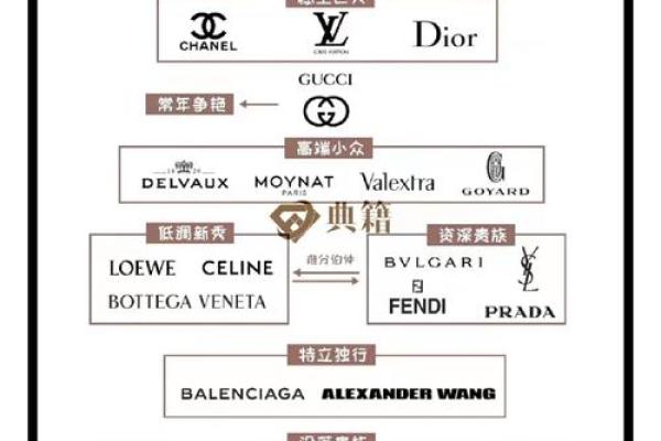 奢华包包品牌名字大全