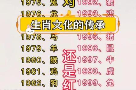 探索生肖文化的起源与传承