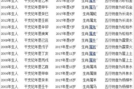 属什么生肖 解析出生年份生肖特征