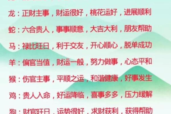 明天运程分析:属相如何迎接新的一天 明天运程分析:属相如何迎接新的一天