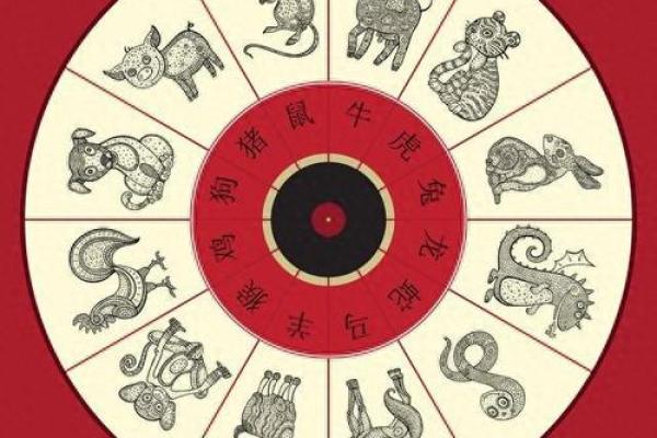 属相运程揭秘:你的事业与感情运如何? 属相运程揭秘:你的事业与感情运如何?