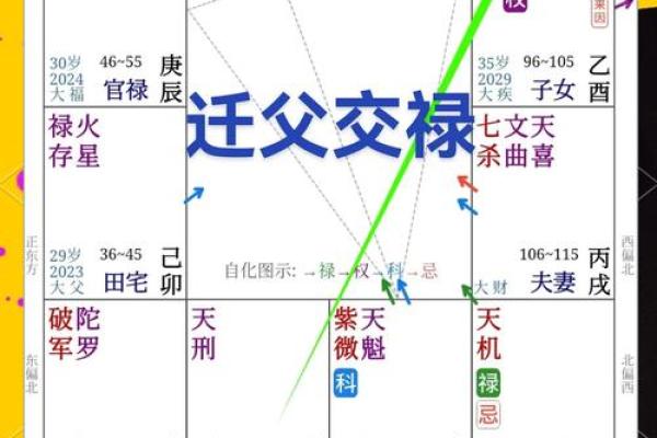 命禄与财富运势的深层联系 命禄与财富运势的深层联系