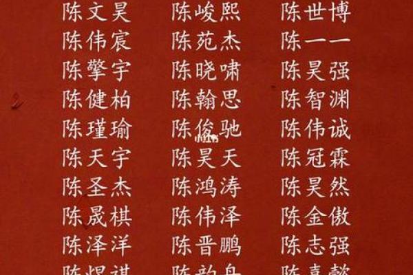 陈姓女孩名字大全:独特与寓意兼备 陈姓女孩名字大全:独特与寓意兼备