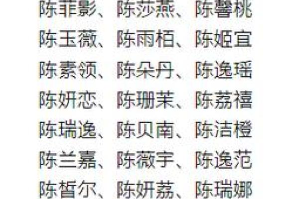 陈姓女孩名字大全:独特与寓意兼备 陈姓女孩名字大全:独特与寓意兼备