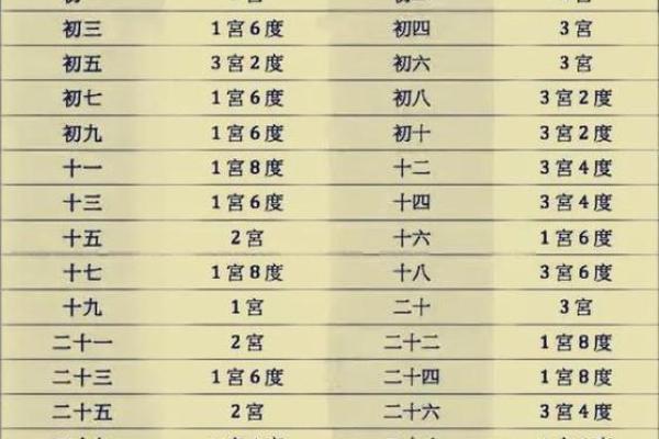 出生命格影响的深度剖析
