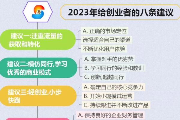 创业者必看:如何通过打分测试选择公司名称 创业者必看:如何通过打分测试选择公司名称