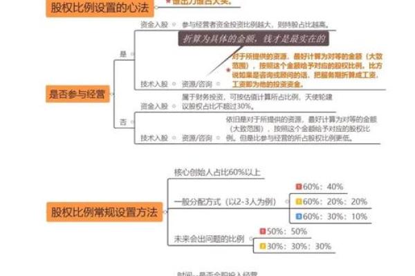 创业者必看:如何通过打分测试选择公司名称 创业者必看:如何通过打分测试选择公司名称