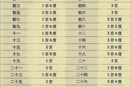 出生命格影响的深度剖析