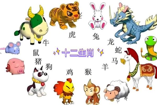十二生肖背后的神话故事