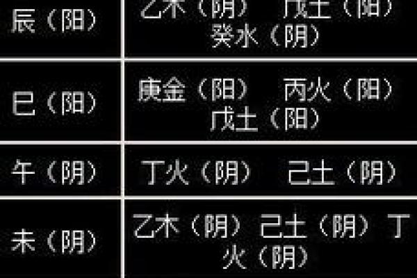 纯阳命格的特点与命理解析