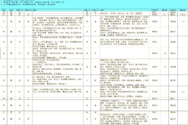 宝宝起名打分服务，带给您专业命名体验