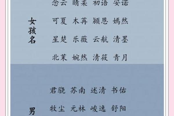 宝宝起名打分服务，带给您专业命名体验
