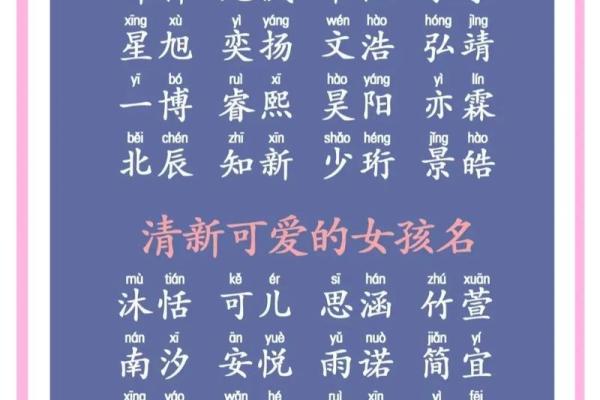 宝宝起名免费测试，帮助你选择最合适的名字