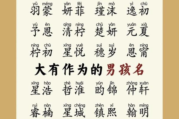 宝宝起名免费测试，帮助你选择最合适的名字