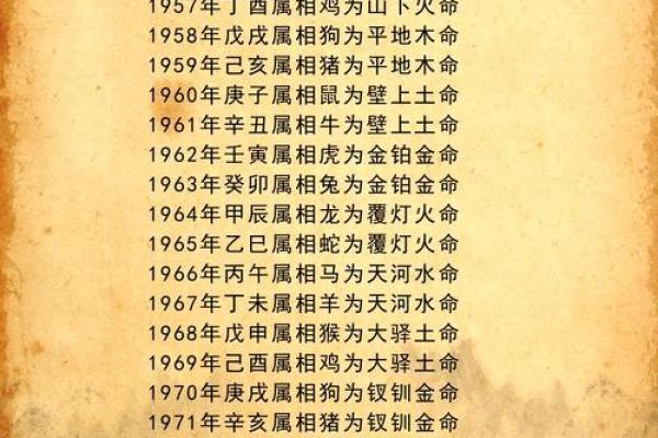 木命生肖如何影响命运与性格发展 木命生肖如何影响命运与性格发展