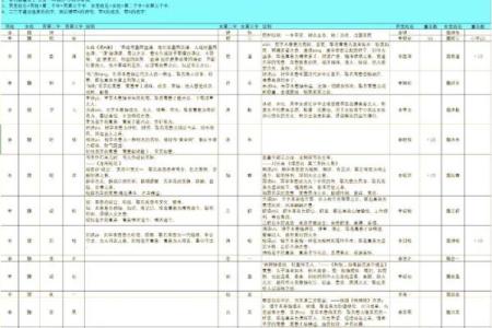 宝宝起名打分服务，带给您专业命名体验