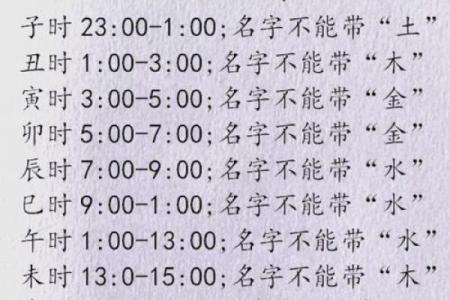 晚上出生鼠宝宝取名技巧与注意事项