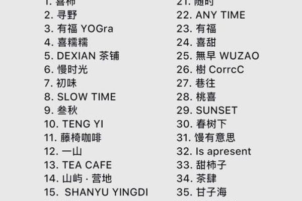 从零开始:公司店铺取名指南与灵感合集 从零开始:公司店铺取名指南与灵感合集