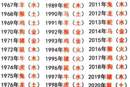 属猴本命年如何实现个人目标