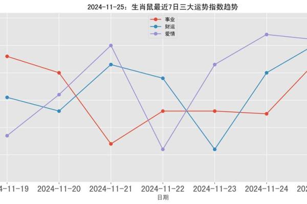 鼠人全年运程分月详解 鼠人全年运程分月详解